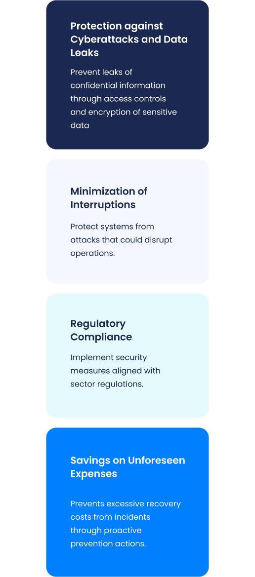 Cibersecurity