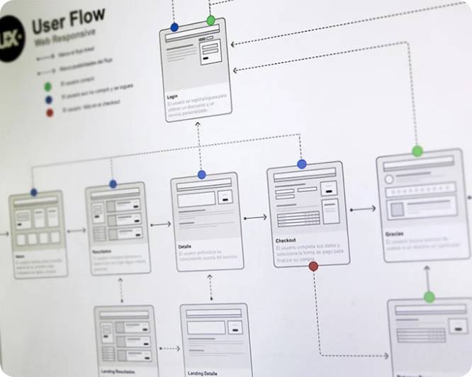 Agility in the Application Process