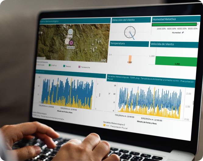 Visualización de Datos en Tableau